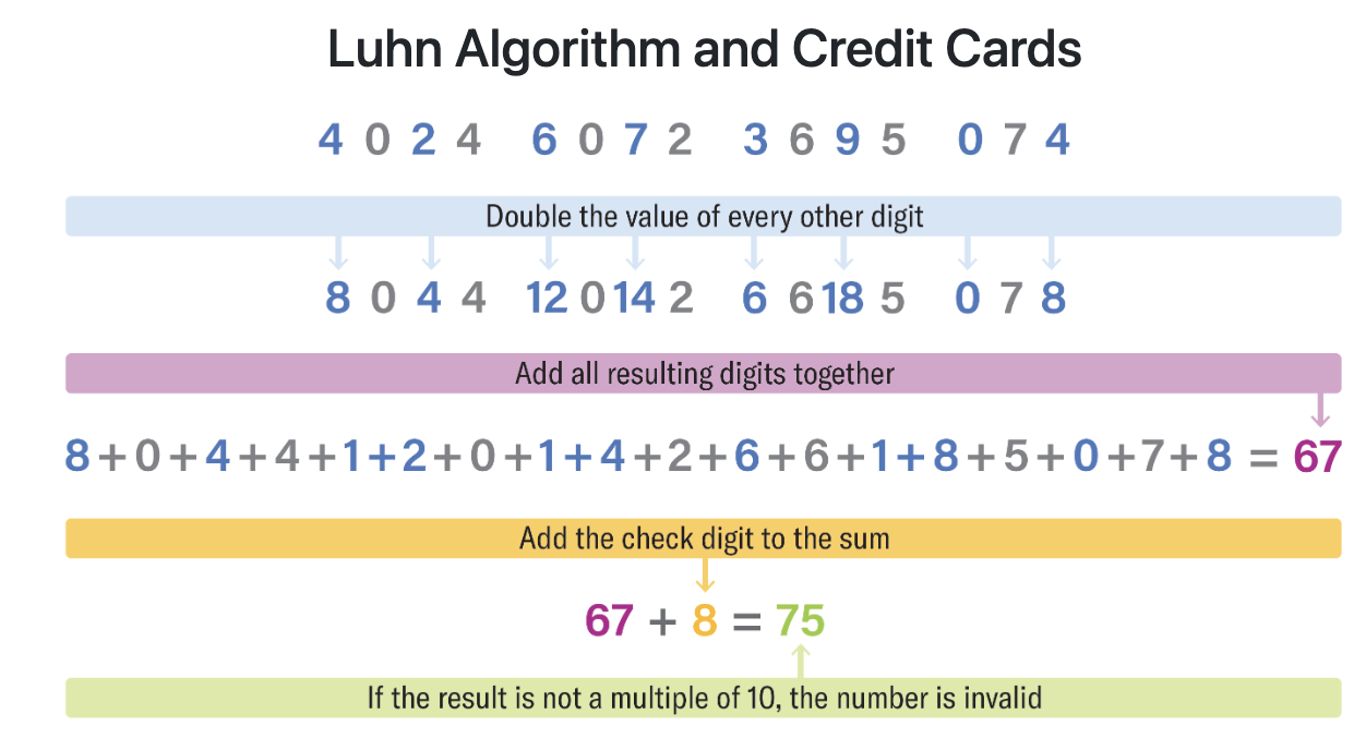 screenshot of Luhn algorithm project